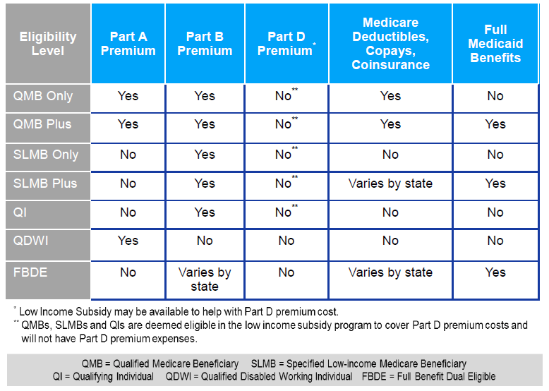 Medicare Blog Medicare News Medicare Information   Capture 6 